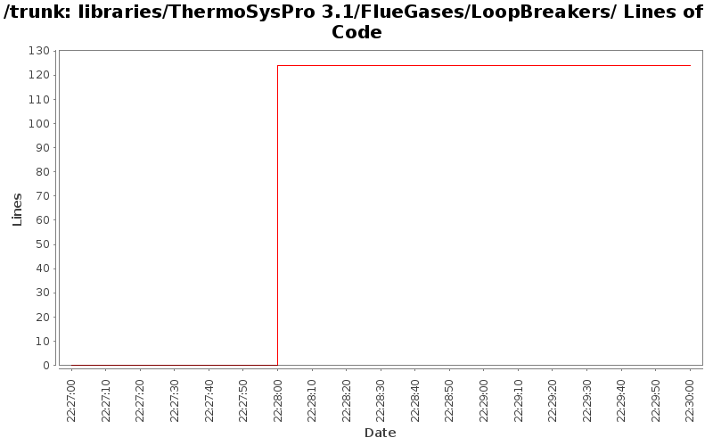 libraries/ThermoSysPro 3.1/FlueGases/LoopBreakers/ Lines of Code